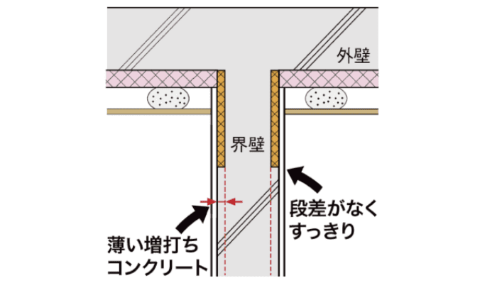 ネオマフォームDHによる斷熱補強TOP畫像