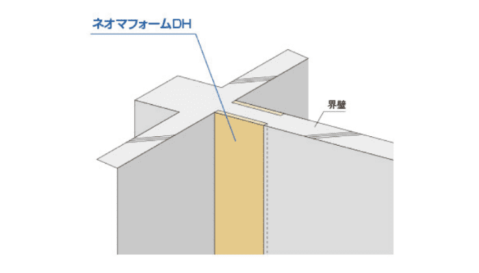 ネオマフォームDH:界壁(斷熱補強)用途畫像