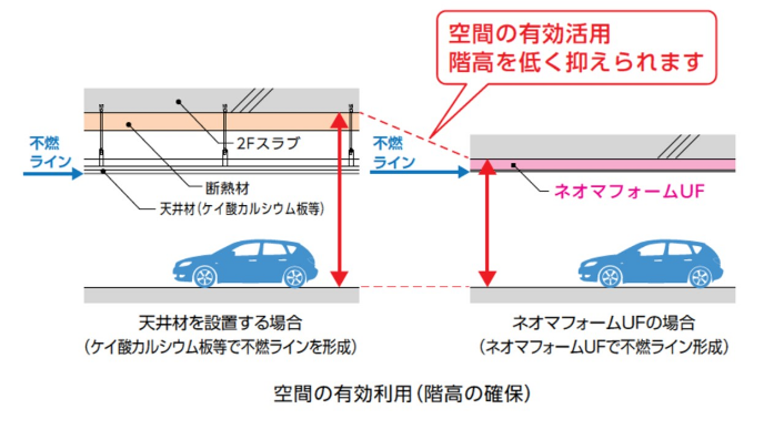 工法の比較畫像